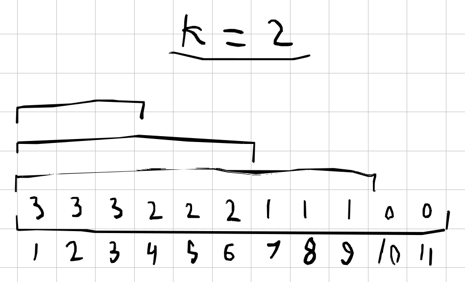 Transversal Matroid Representation
