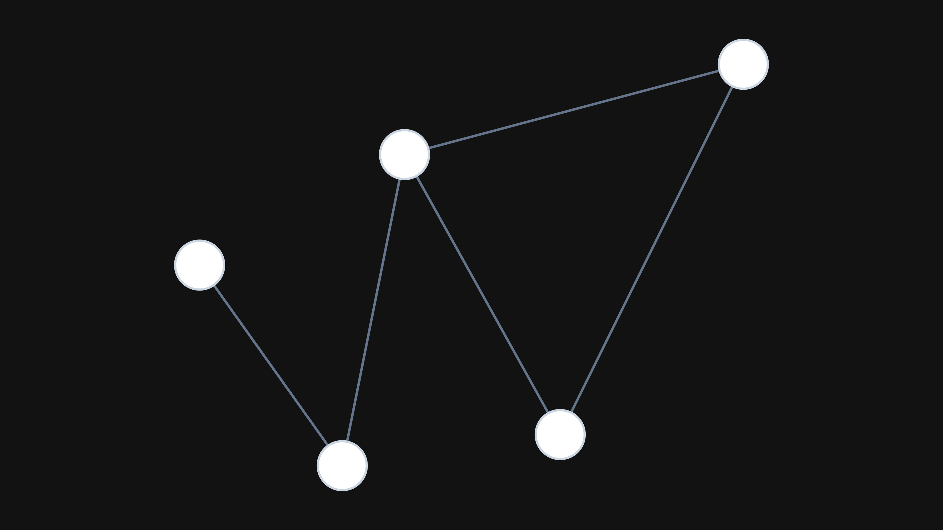 Planar Graph