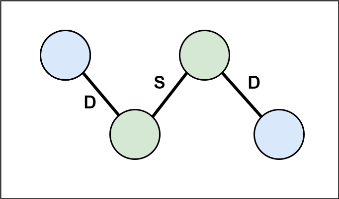 possible connected component