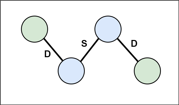 inverted connected component