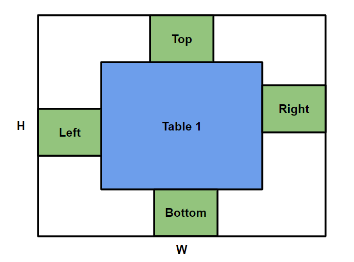 solution-b-two-tables-cf-1555b-usaco-guide