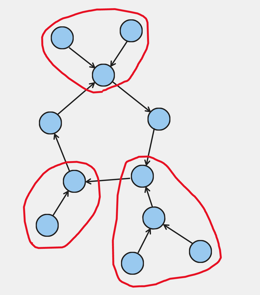 func graph