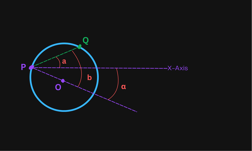 angular-sweep