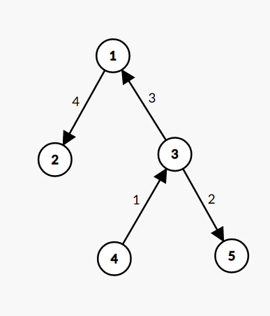 Solution - Tree Painting (CF) · USACO Guide