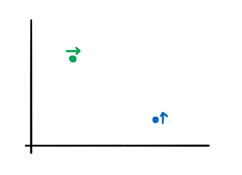 intersection example
