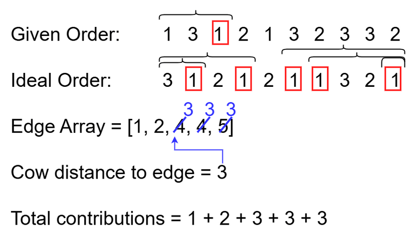 firstscenariooptimization